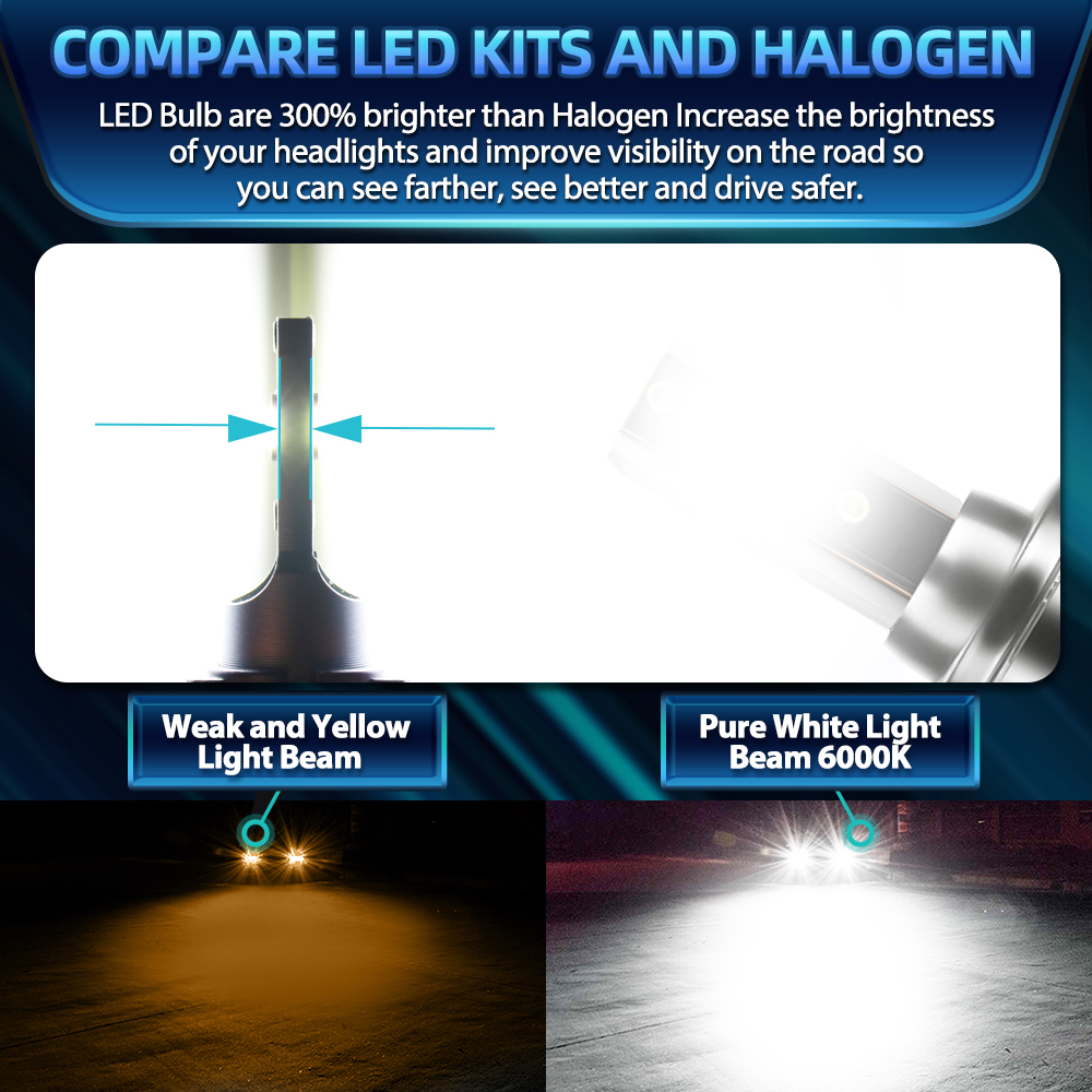 Led H11 9005 HB3 자동차 헤드 라이트 전구 - Headlight Aiming Tool 리뷰 및 가격